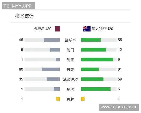 卡塔尔与澳大利亚足球对决分析及比赛前景展望